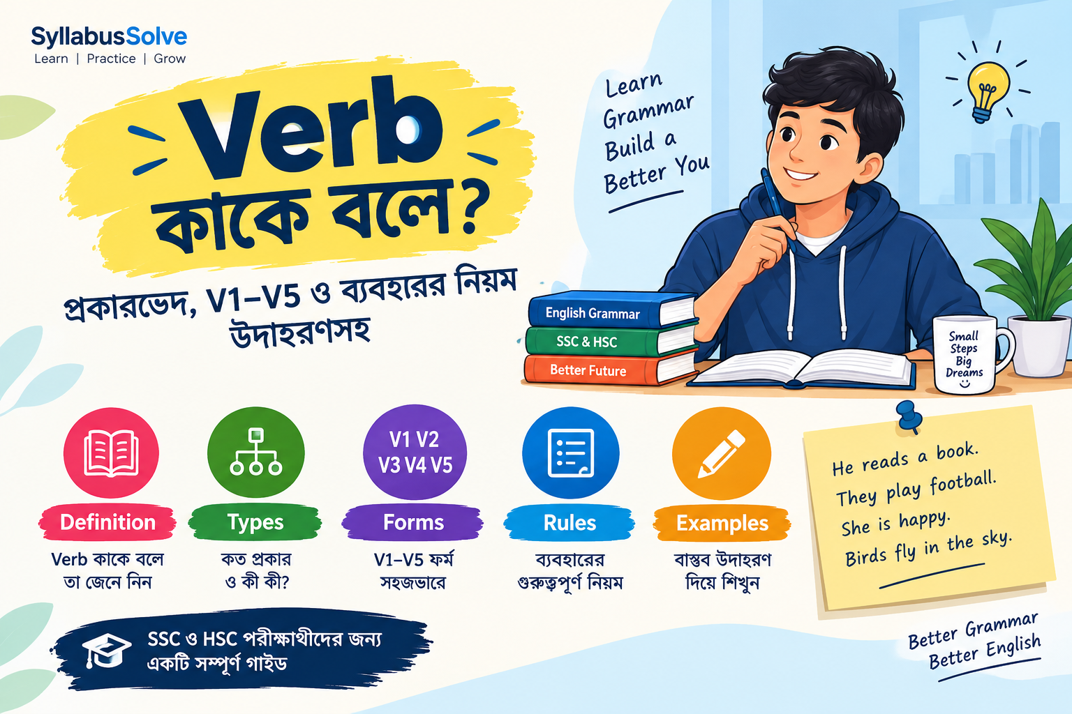 Verb কাকে বলে, প্রকারভেদ, V1–V5 ও ব্যবহারের নিয়ম – উদাহরণসহ English Grammar Guide