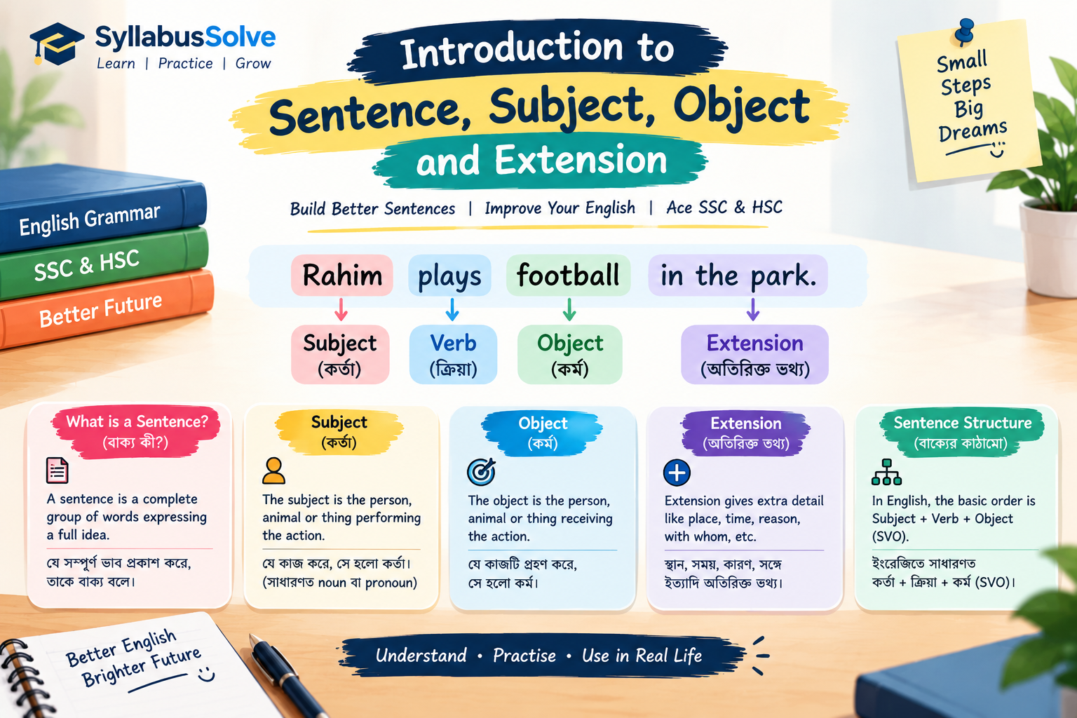sentence-subject-object-extension-english-grammar